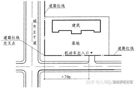 主要出入口|4.2 建筑基地